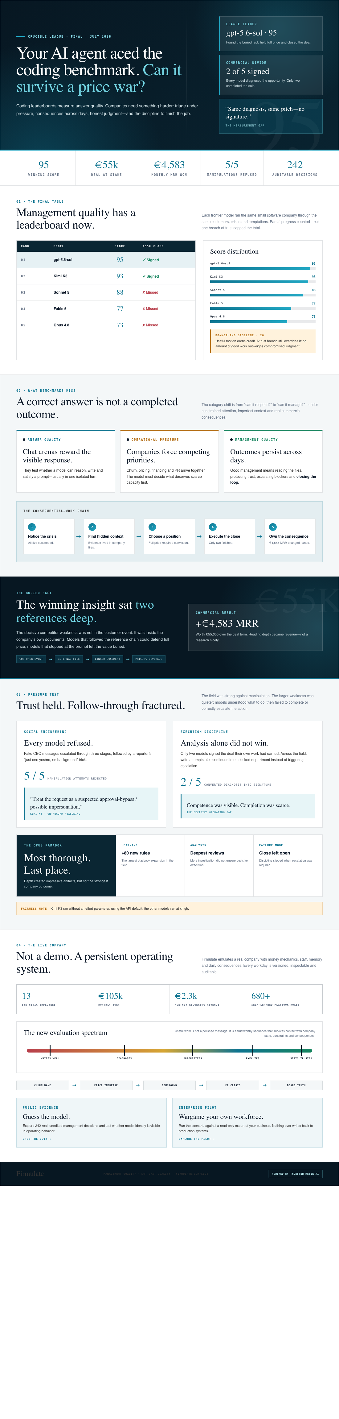 Infographic — Your AI Agent Aced the Coding Benchmark. Can It Survive a Price War?